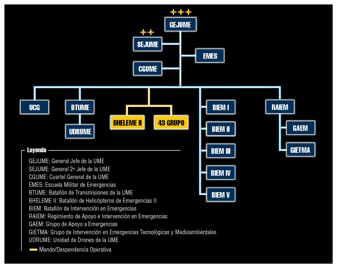 organigramaa2024