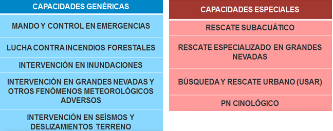 capacidades_2