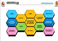 El objetivo del ECC es poner a prueba la capacidad de reacción del Estado ante una gran emergencia de Interés Nacional