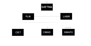 organigrama_gietma