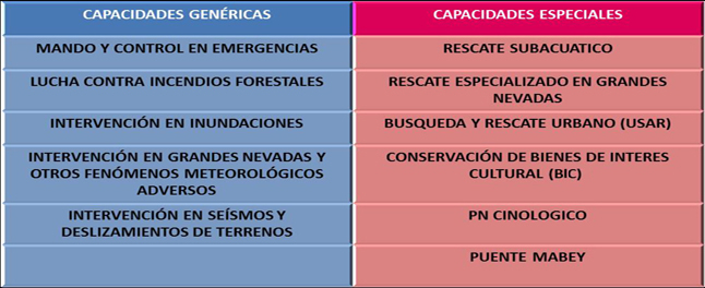 capacidades1