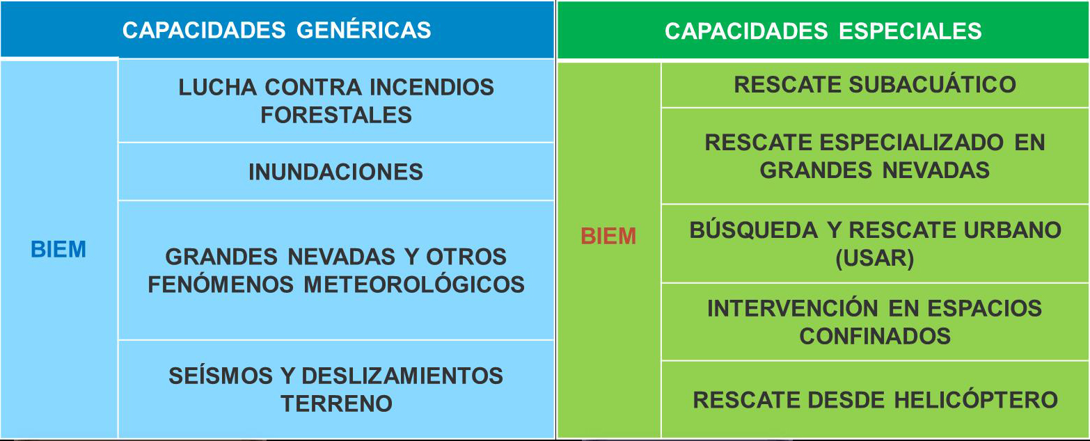 capacidades3