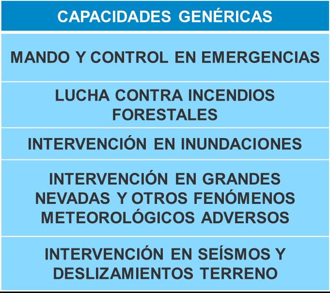 capacidades4