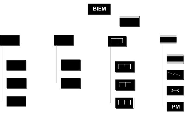 organigrama 1