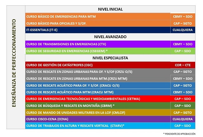 CatalogoCursos para web
